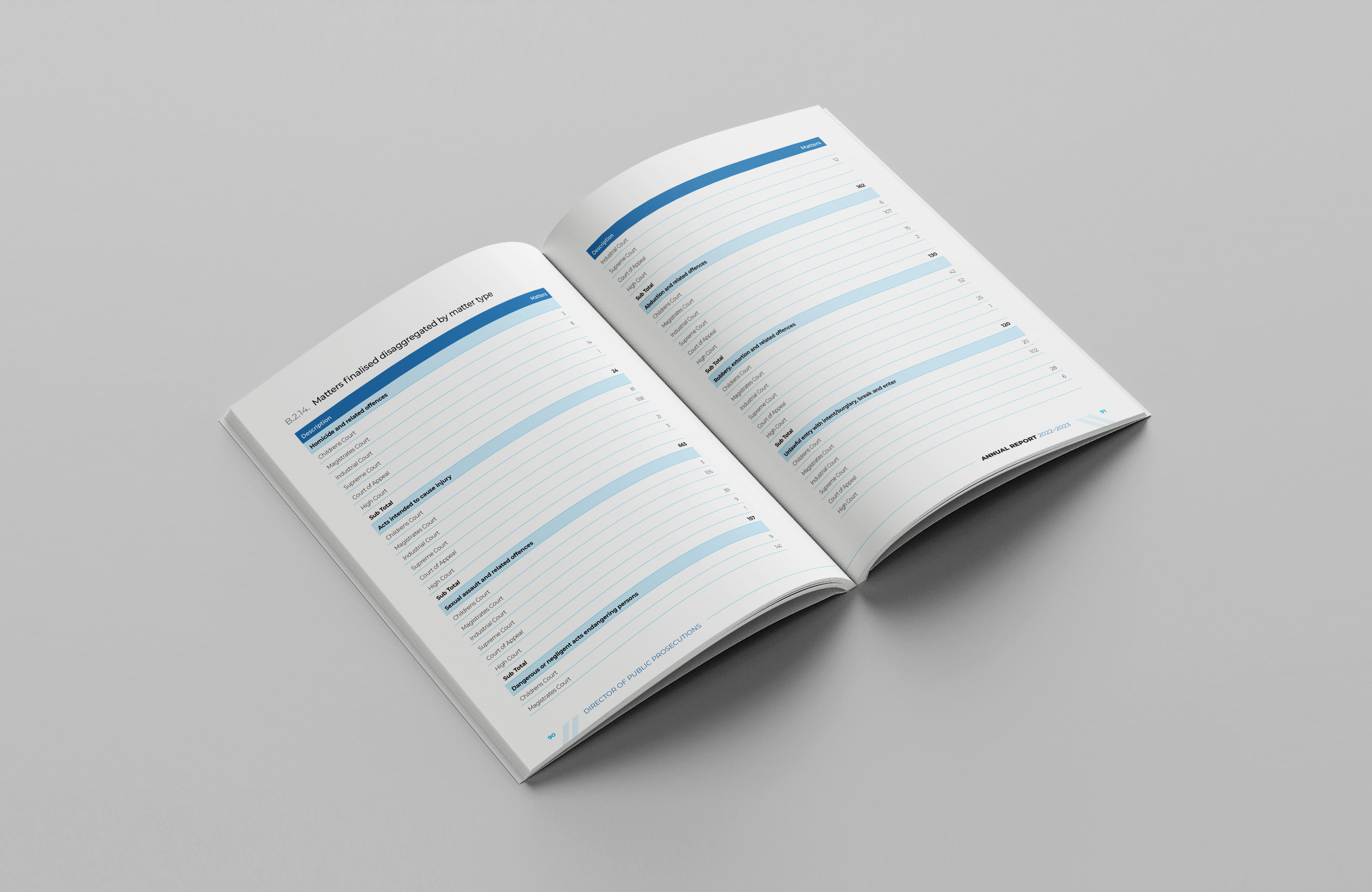 ACT Office of the Director of Public Prosecutions – Annual Report 2022–23