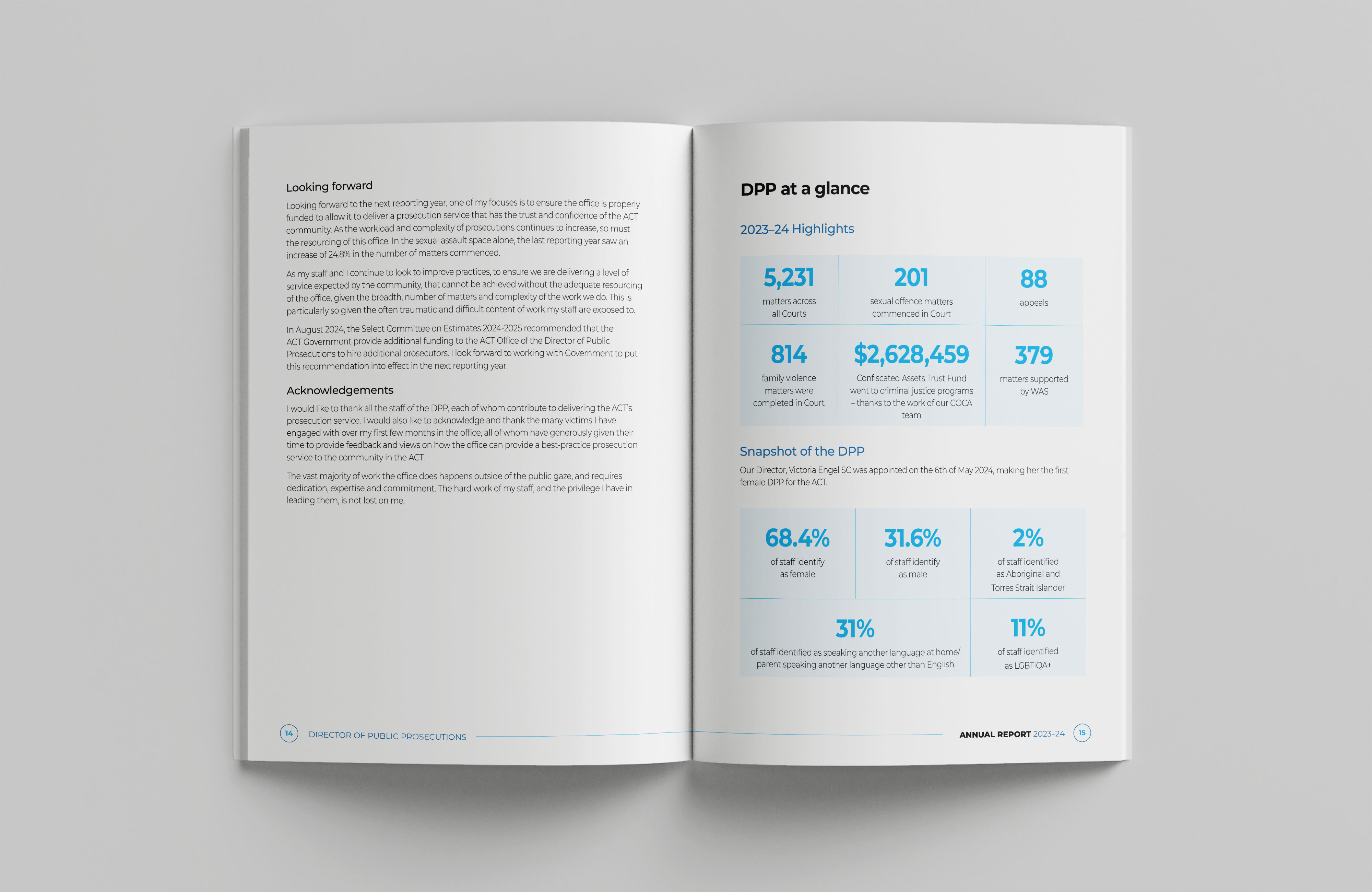 ACT DPP Annual Report 2023–24