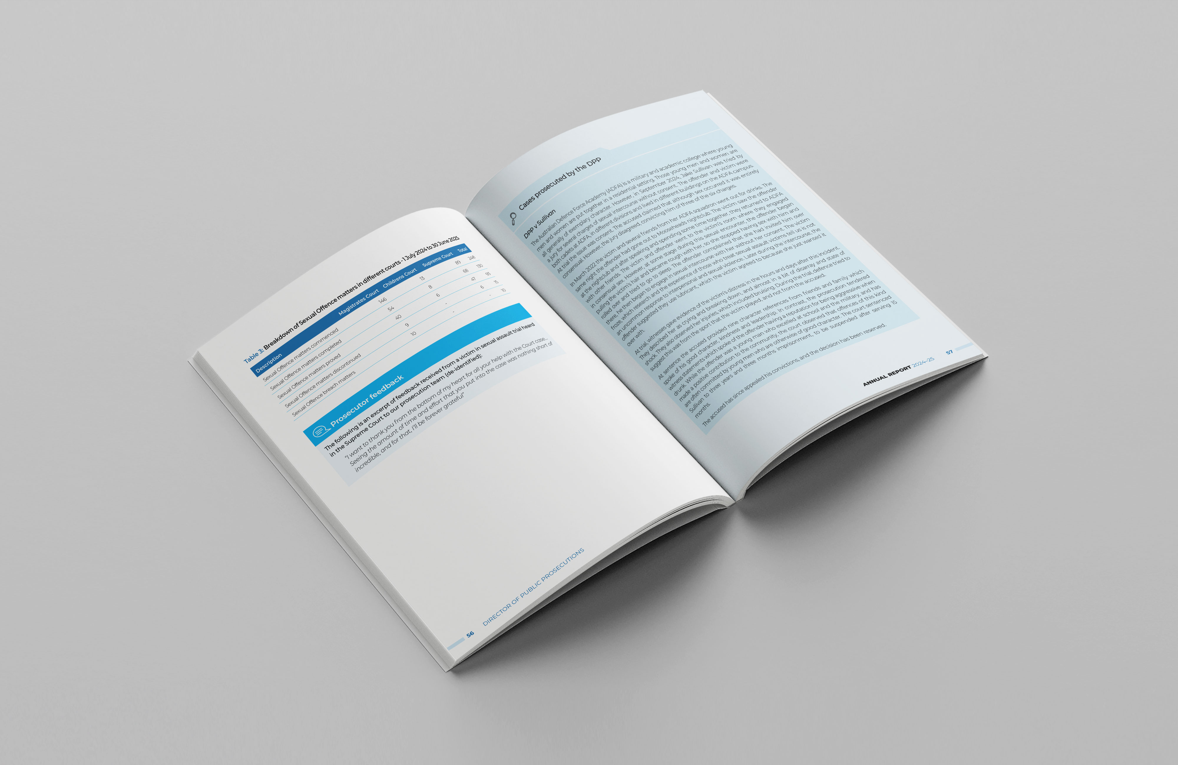 ACT Office of the Director of Public Prosecutions – Annual Report 2024–25