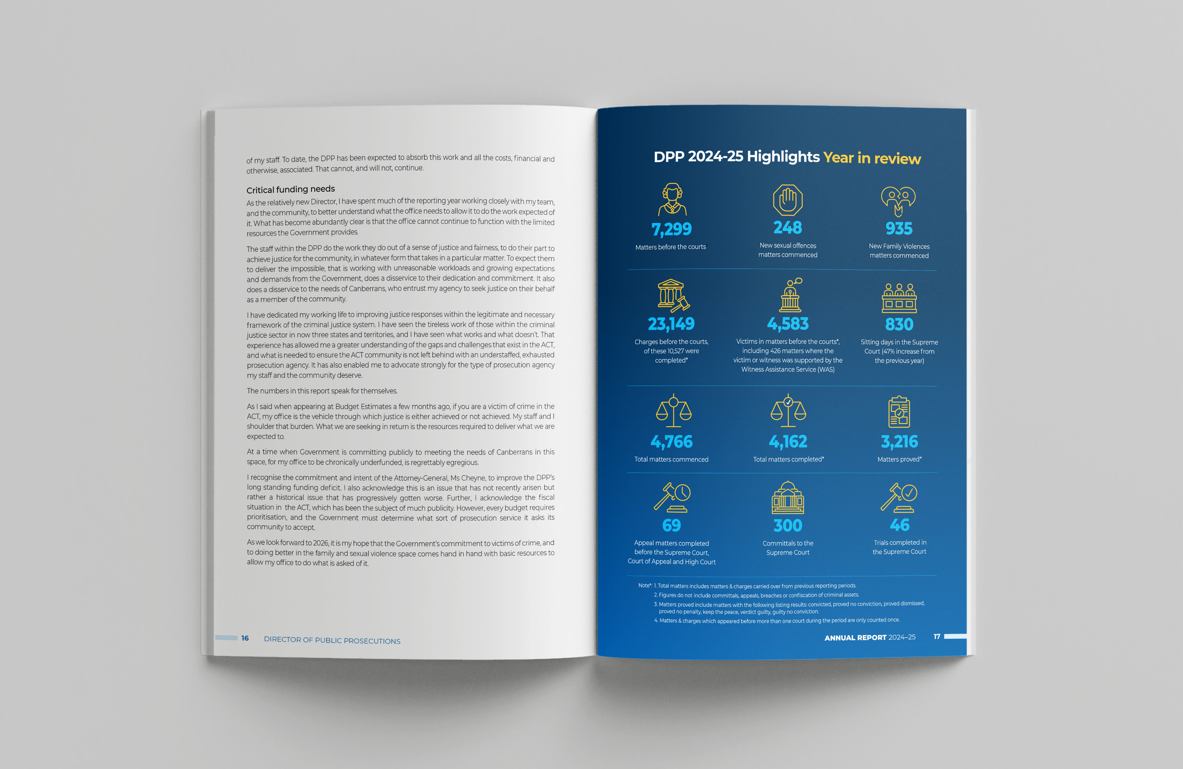 ACT Office of the Director of Public Prosecutions – Annual Report 2024–25
