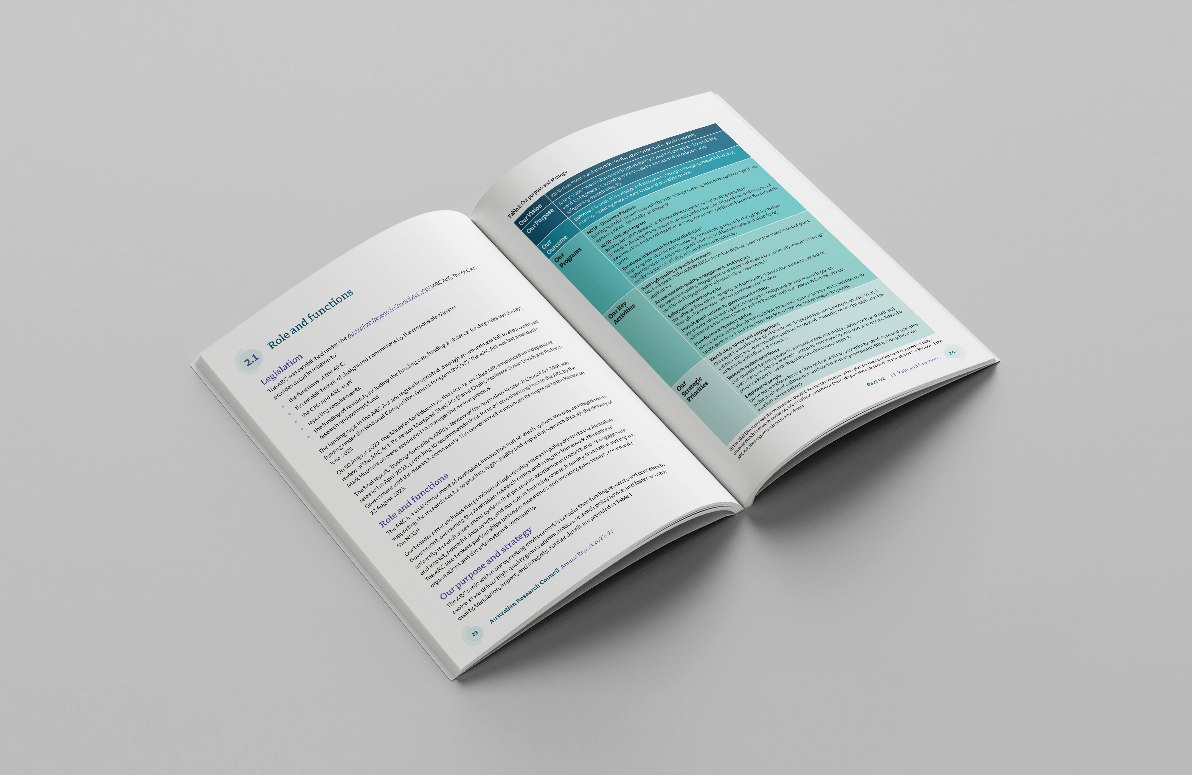 Australian Research Council – Annual Report 2022–23