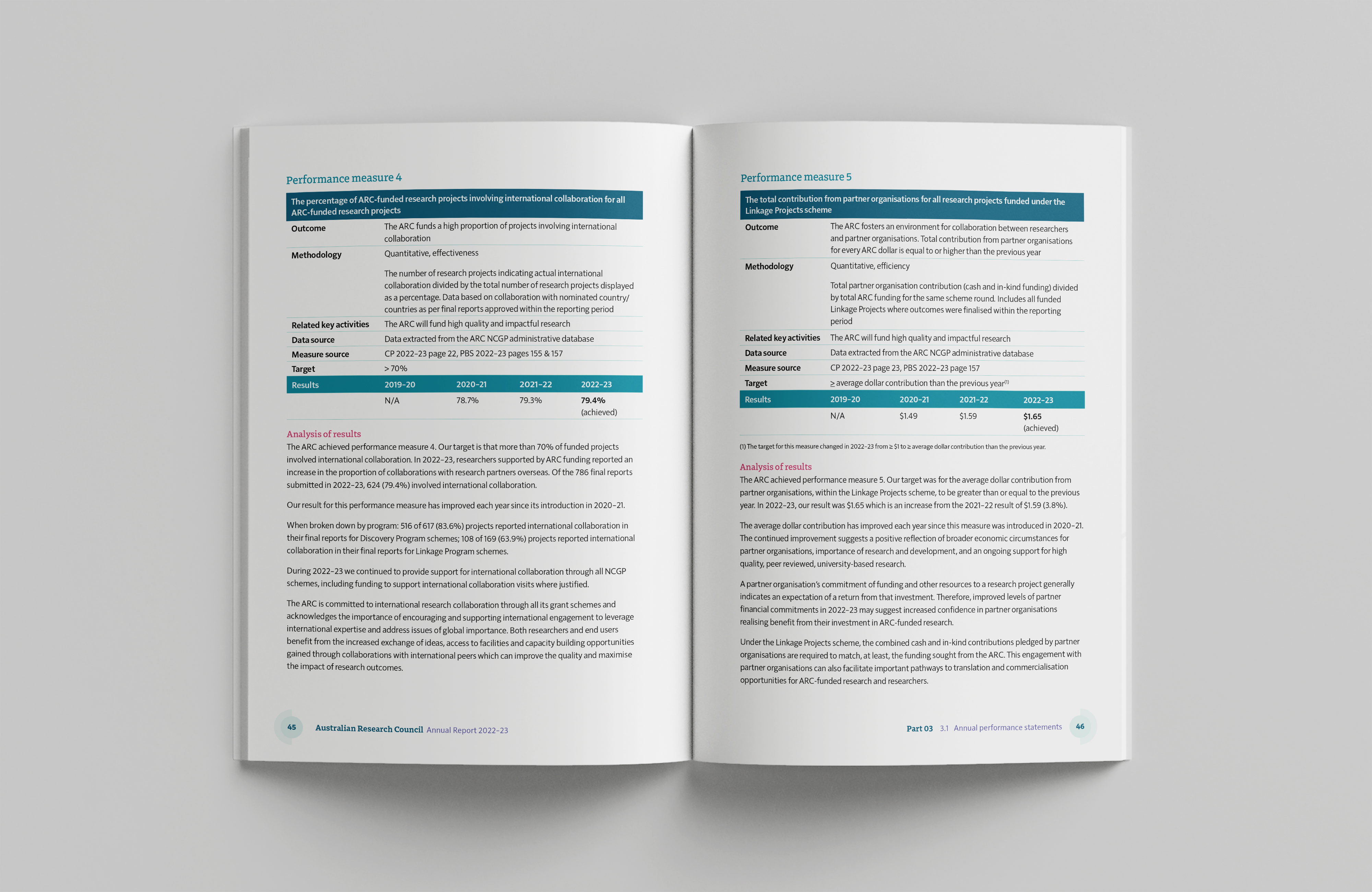 Australian Research Council – Annual Report 2022–23