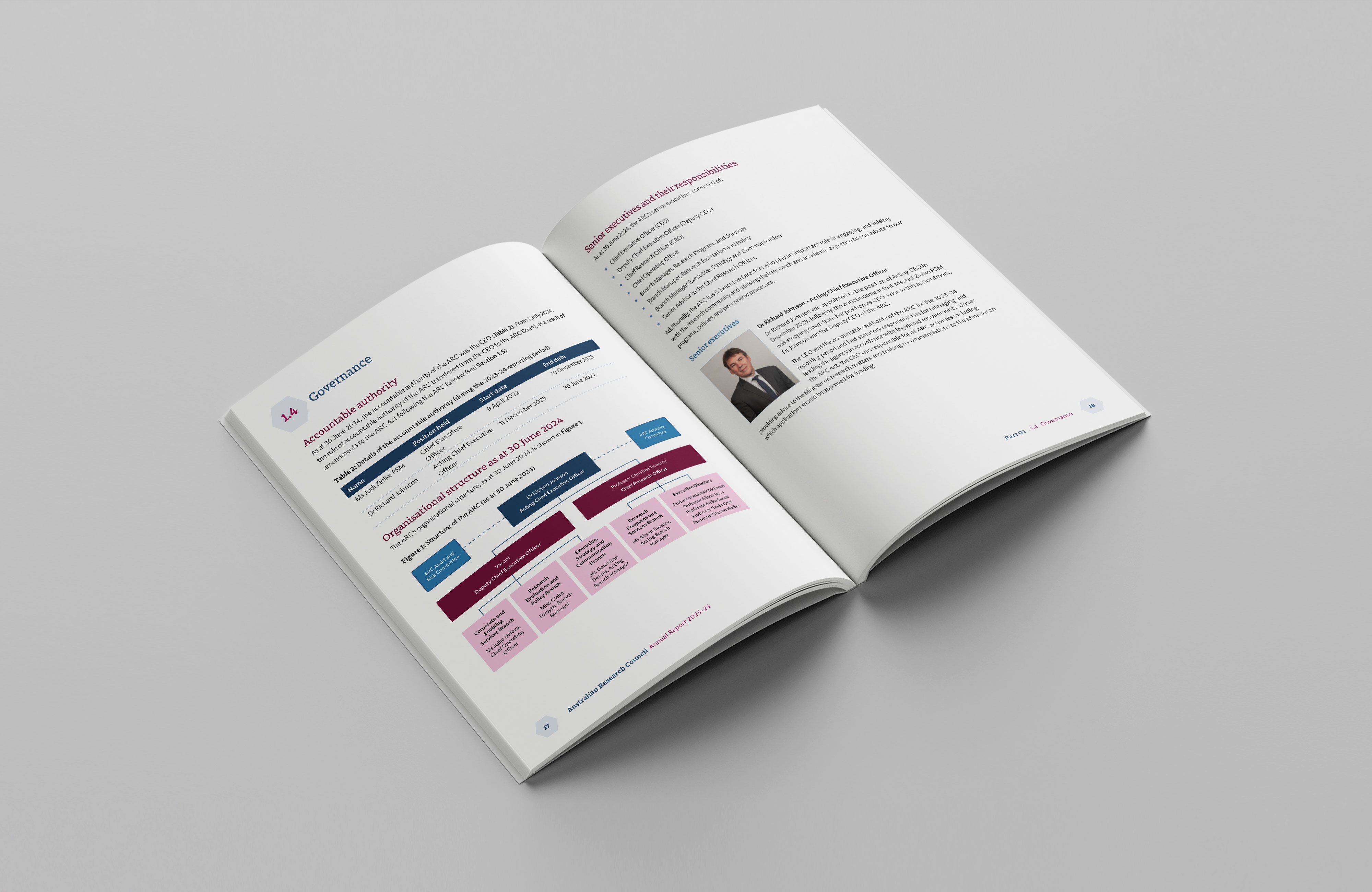 Australian Research Council Annual Report 2023–24