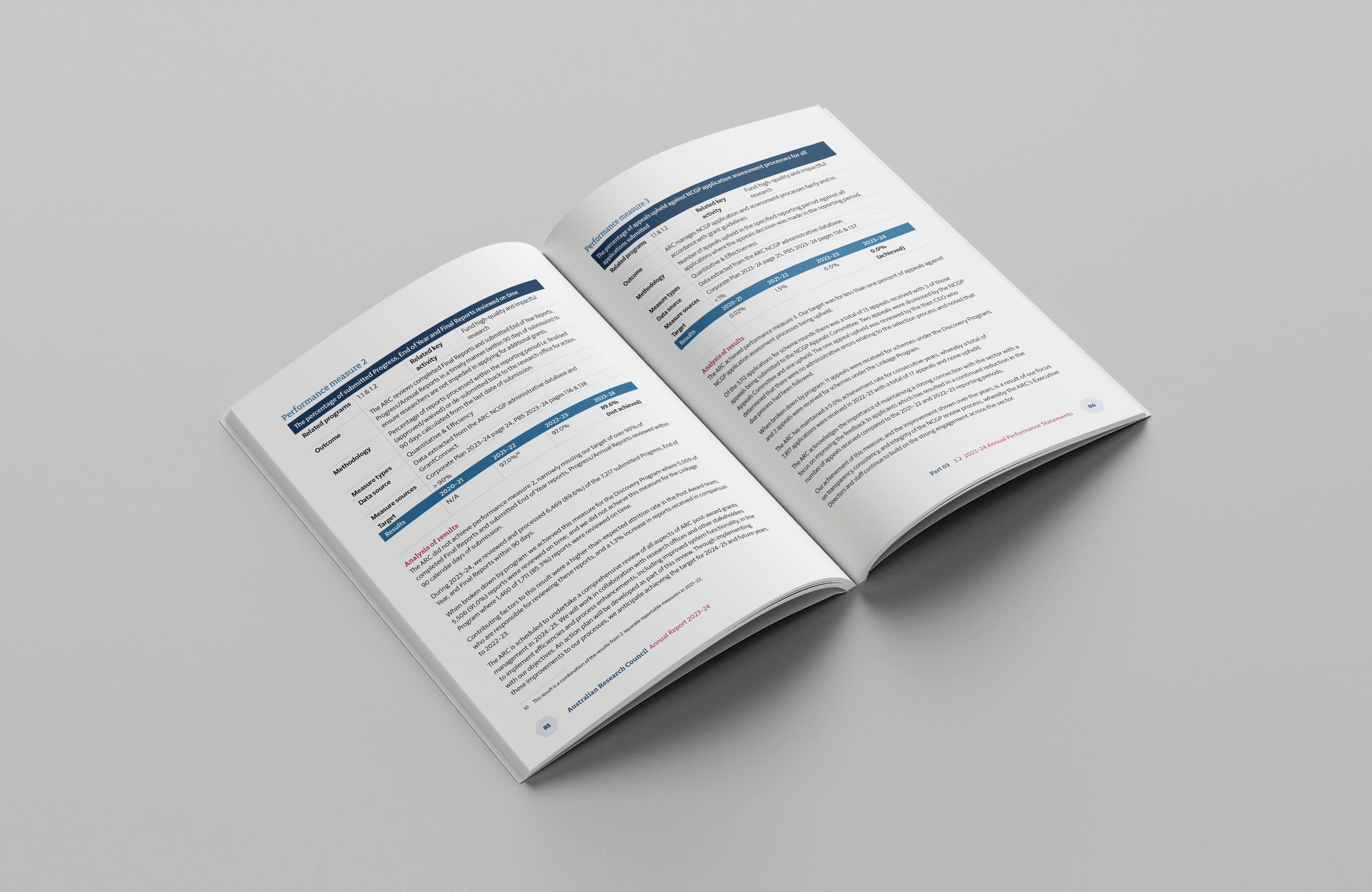 Australian Research Council Annual Report 2023–24