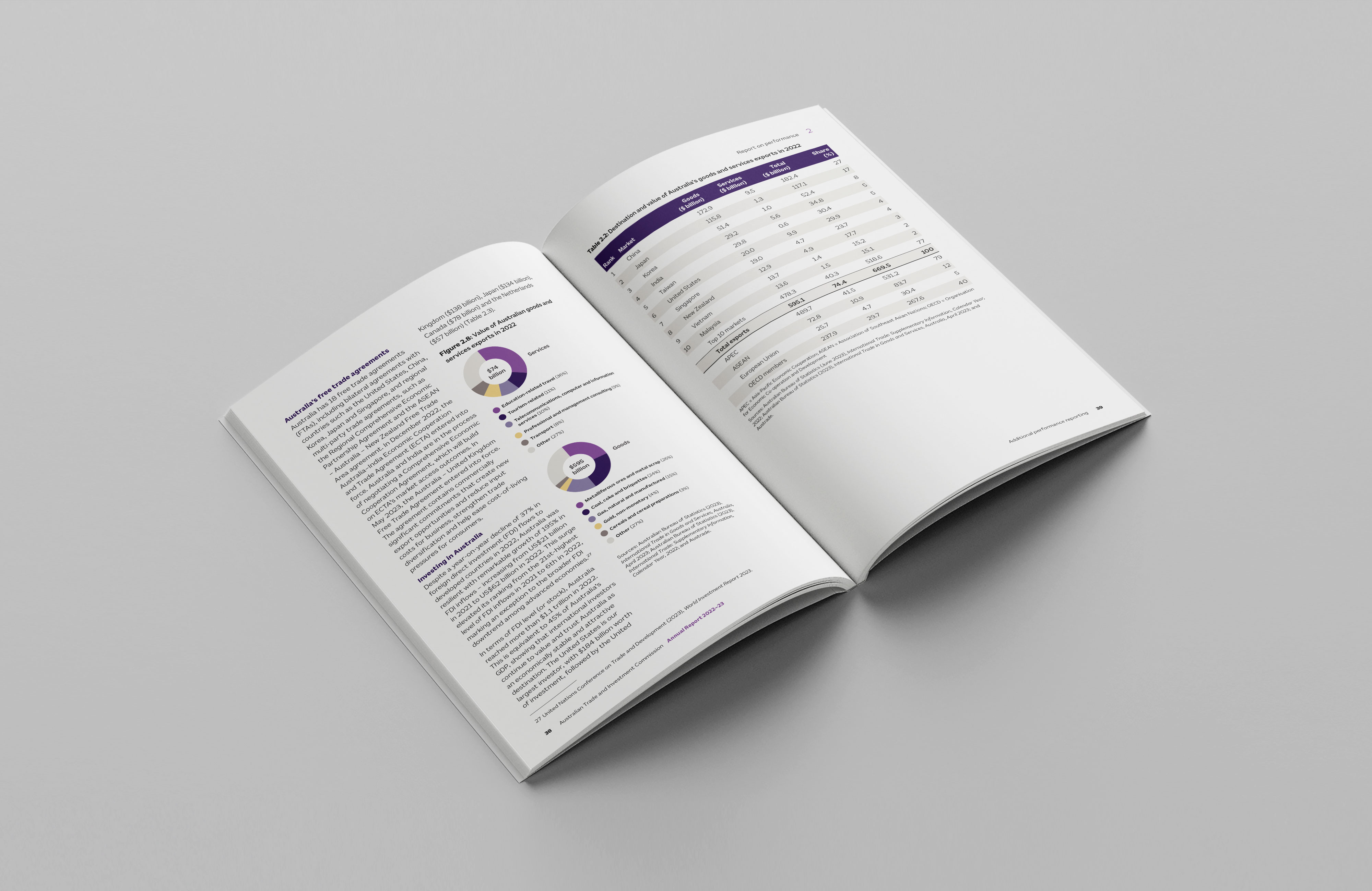 Australian Trade and Investment Commission (Austrade) – Annual Report 2022–23