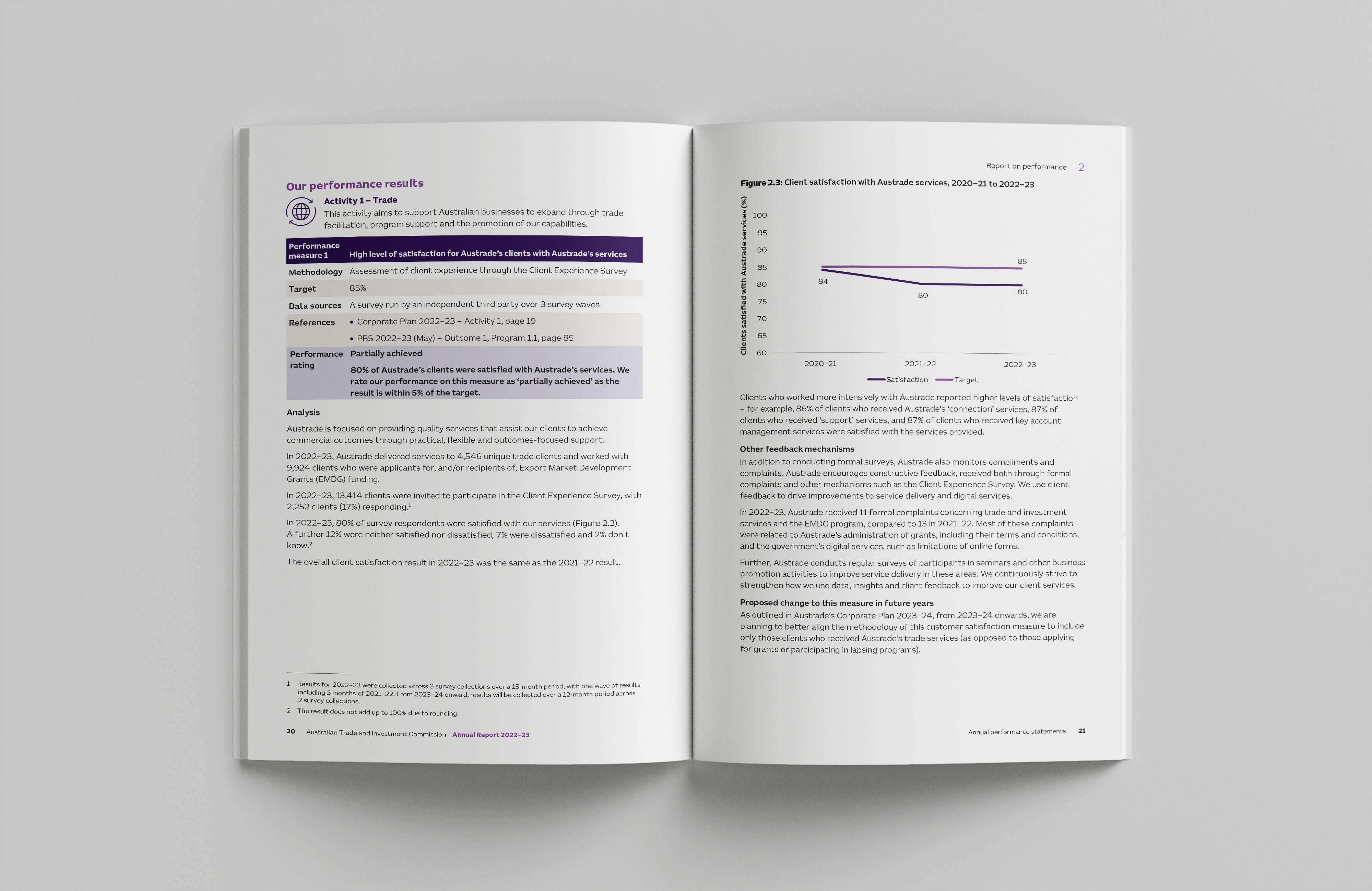 Australian Trade and Investment Commission (Austrade) – Annual Report 2022–23
