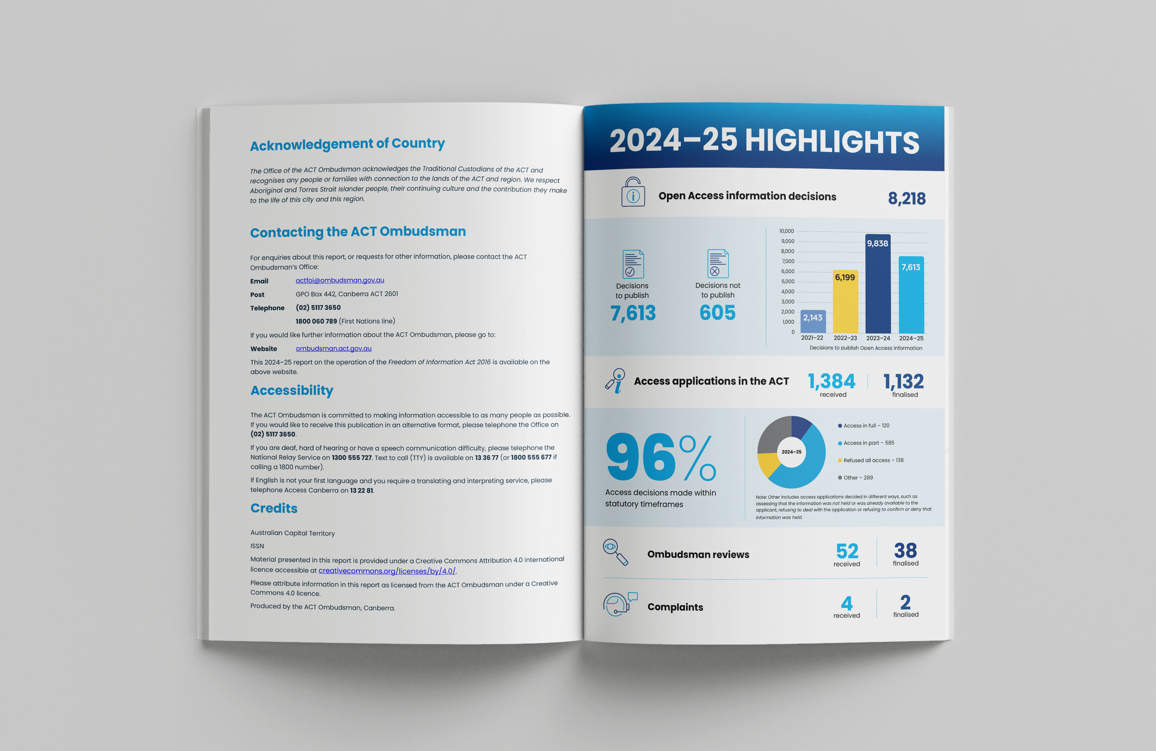 ACT Ombudsman – Freedom of Information ACT 2026 Act –  Annual Report 2024–25