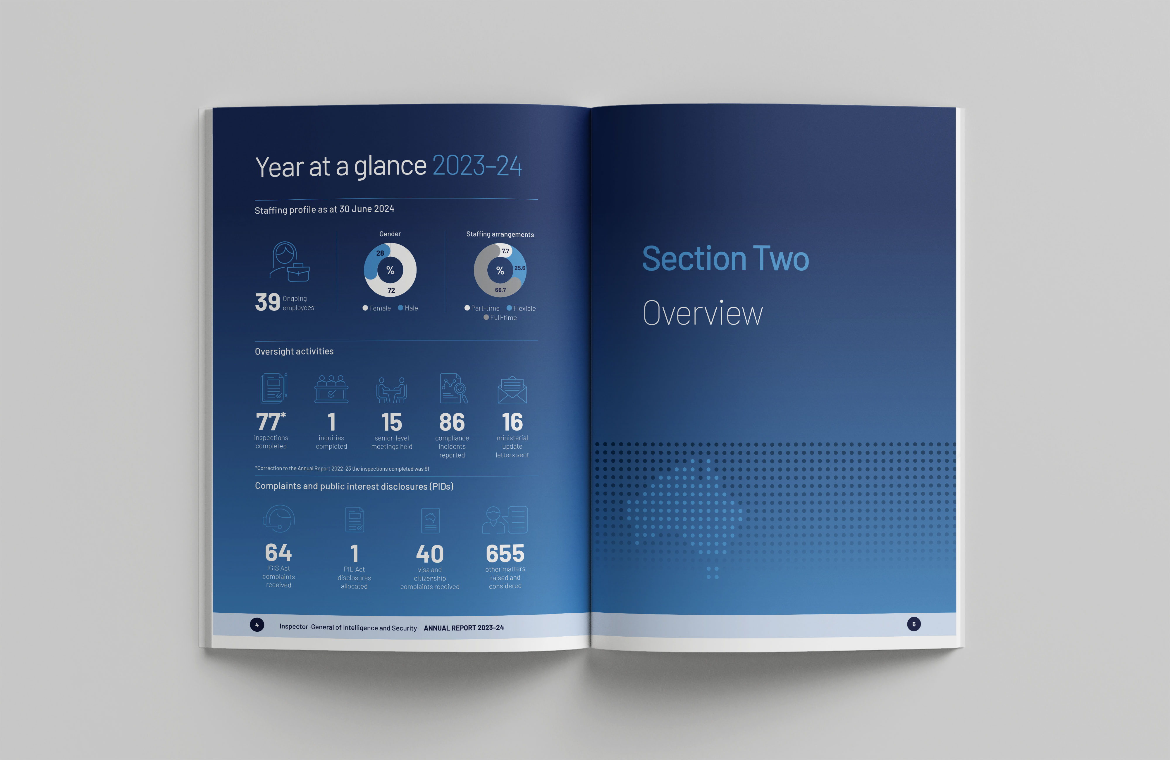 Inspector-General of Intelligence and Security — Annual Report 2023–24 and Corporate Plan 2024–25