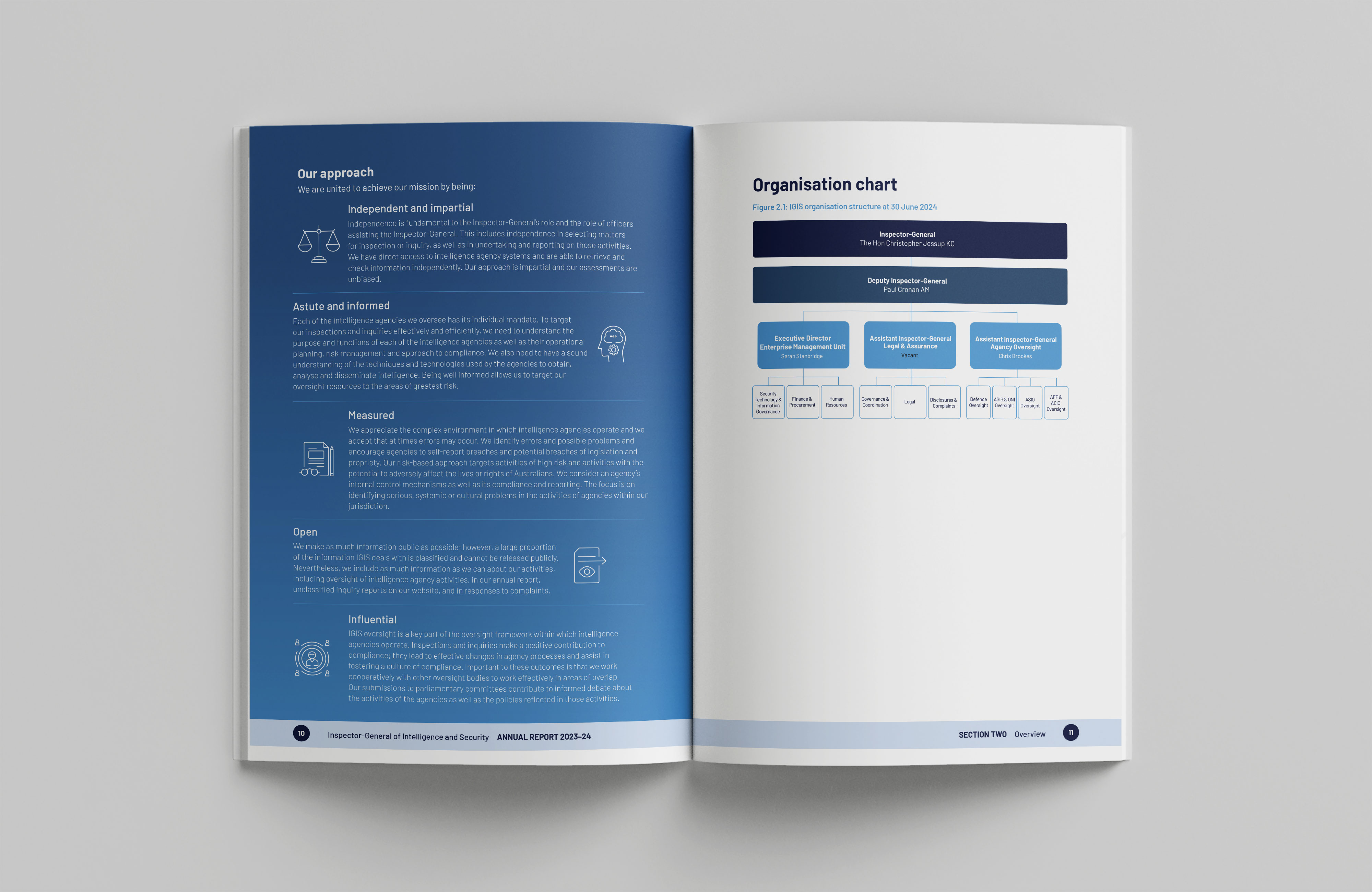 Inspector-General of Intelligence and Security — Annual Report 2023–24 and Corporate Plan 2024–25