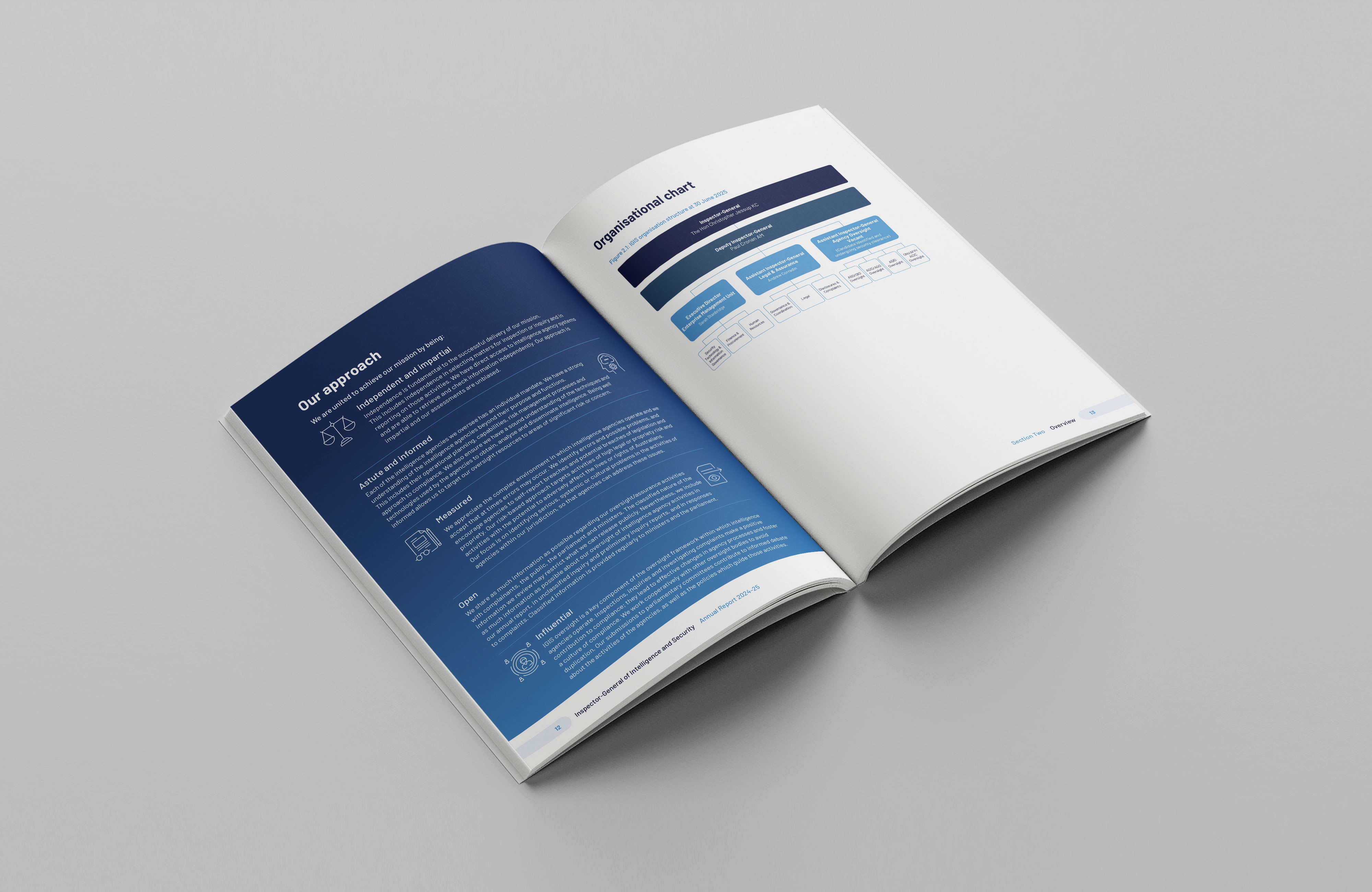 Inspector-General of Intelligence and Security – Annual Report 2024–25