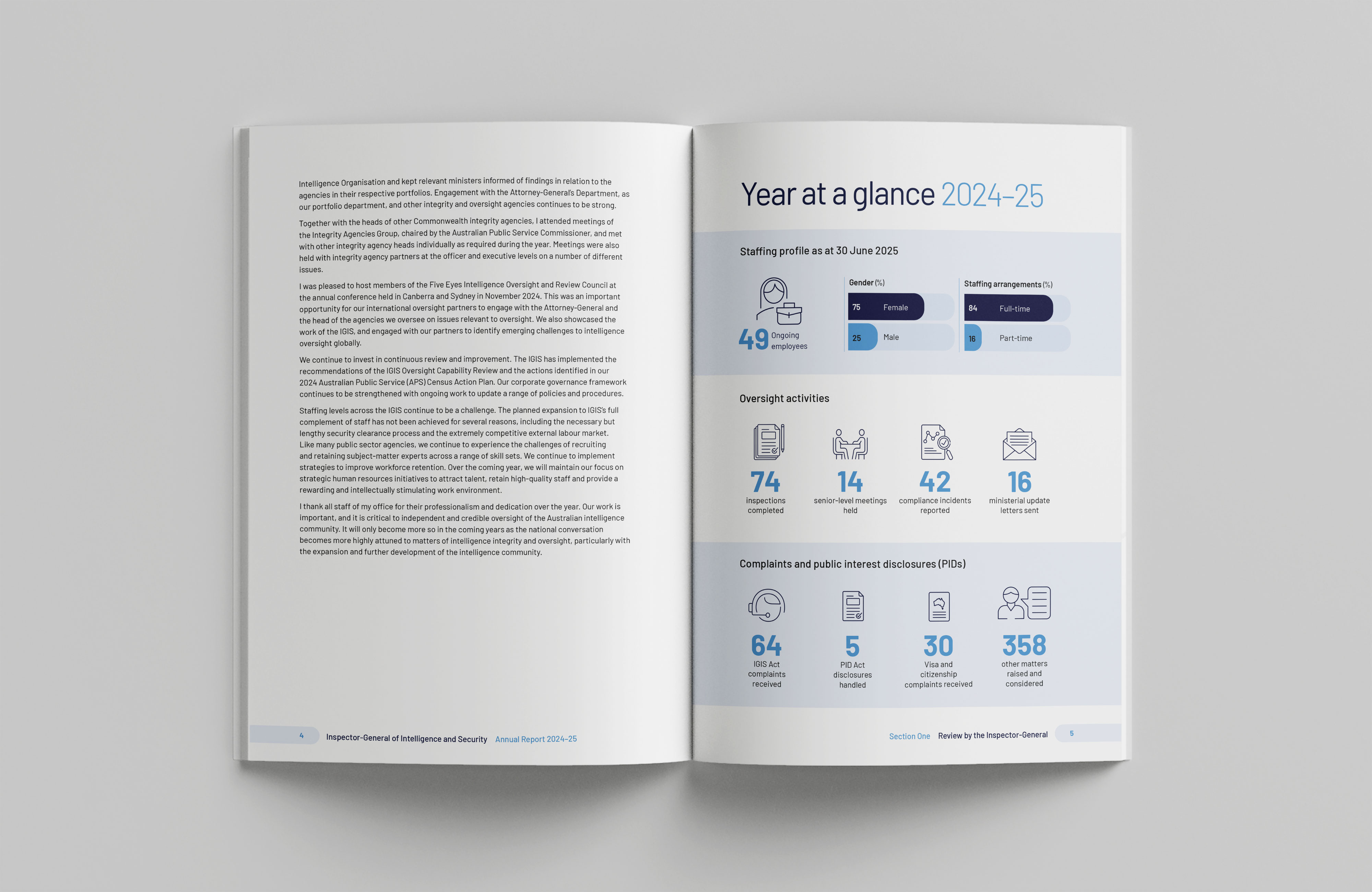 Inspector-General of Intelligence and Security – Annual Report 2024–25