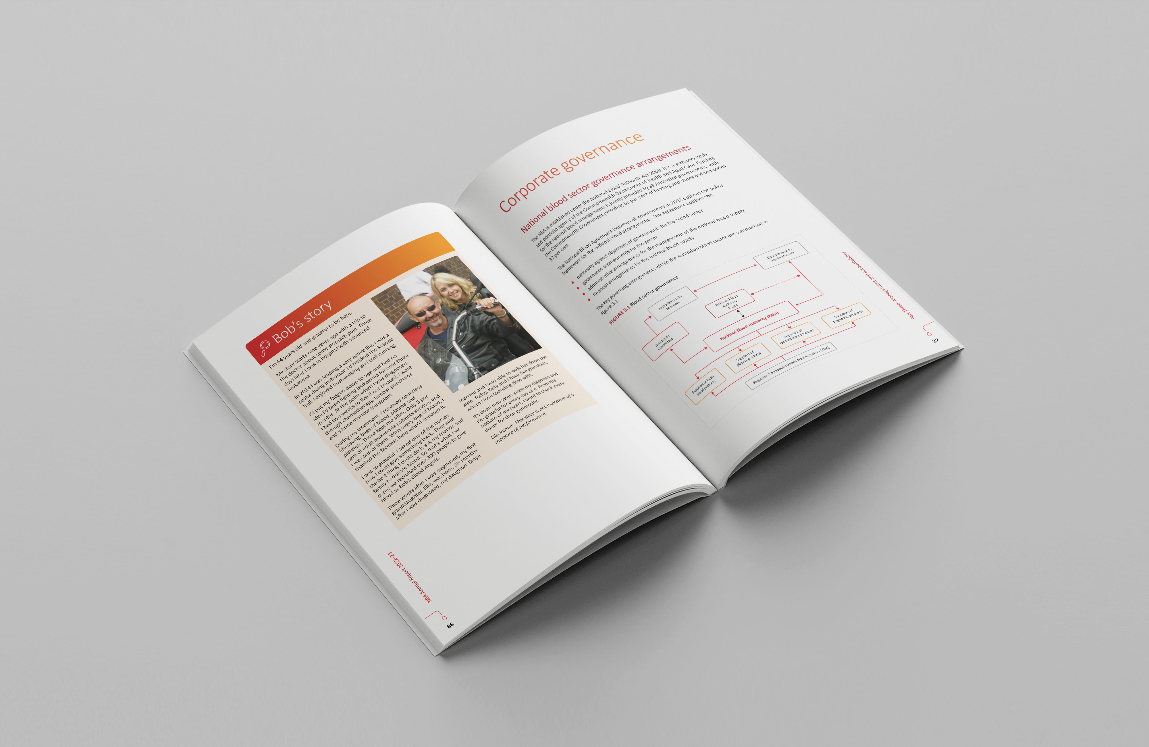 National Blood Authority Australia – Annual Report 2022–23