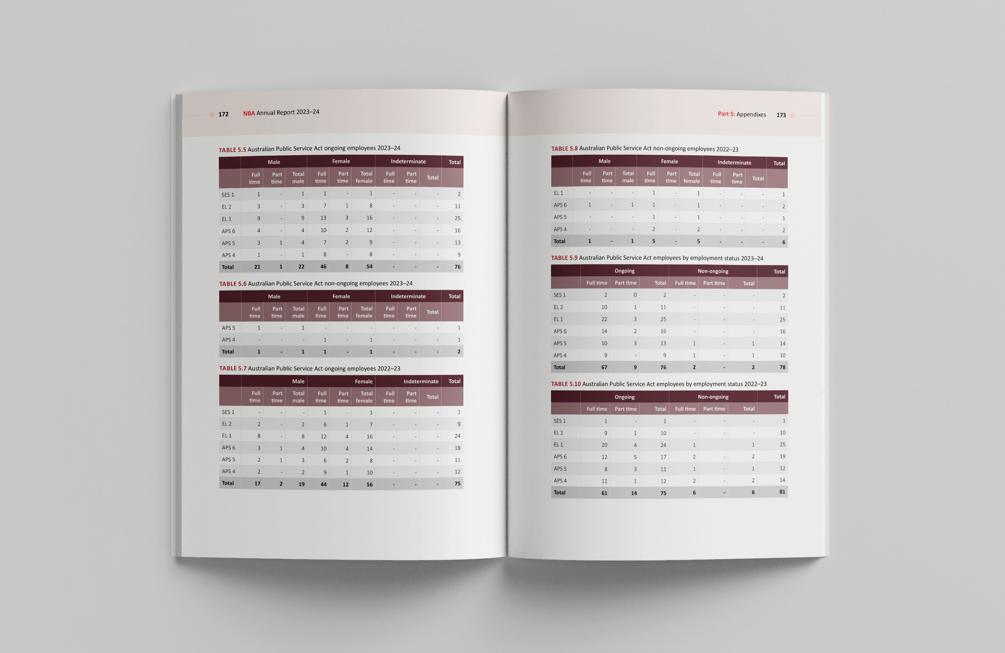 National Blood Authority Australia — Annual Report 2023–24