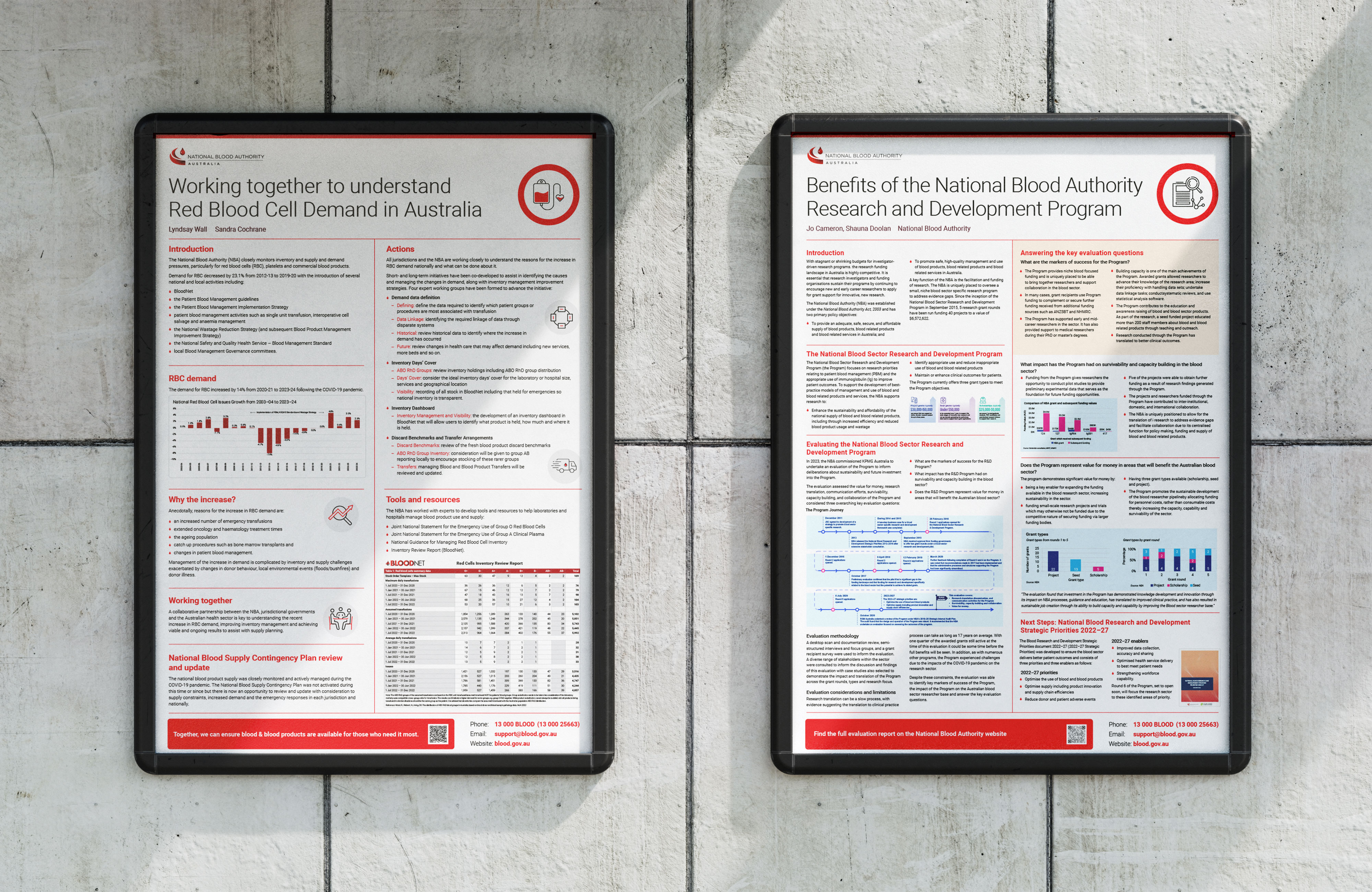 National Blood Authority Australia – Blood Conference Posters