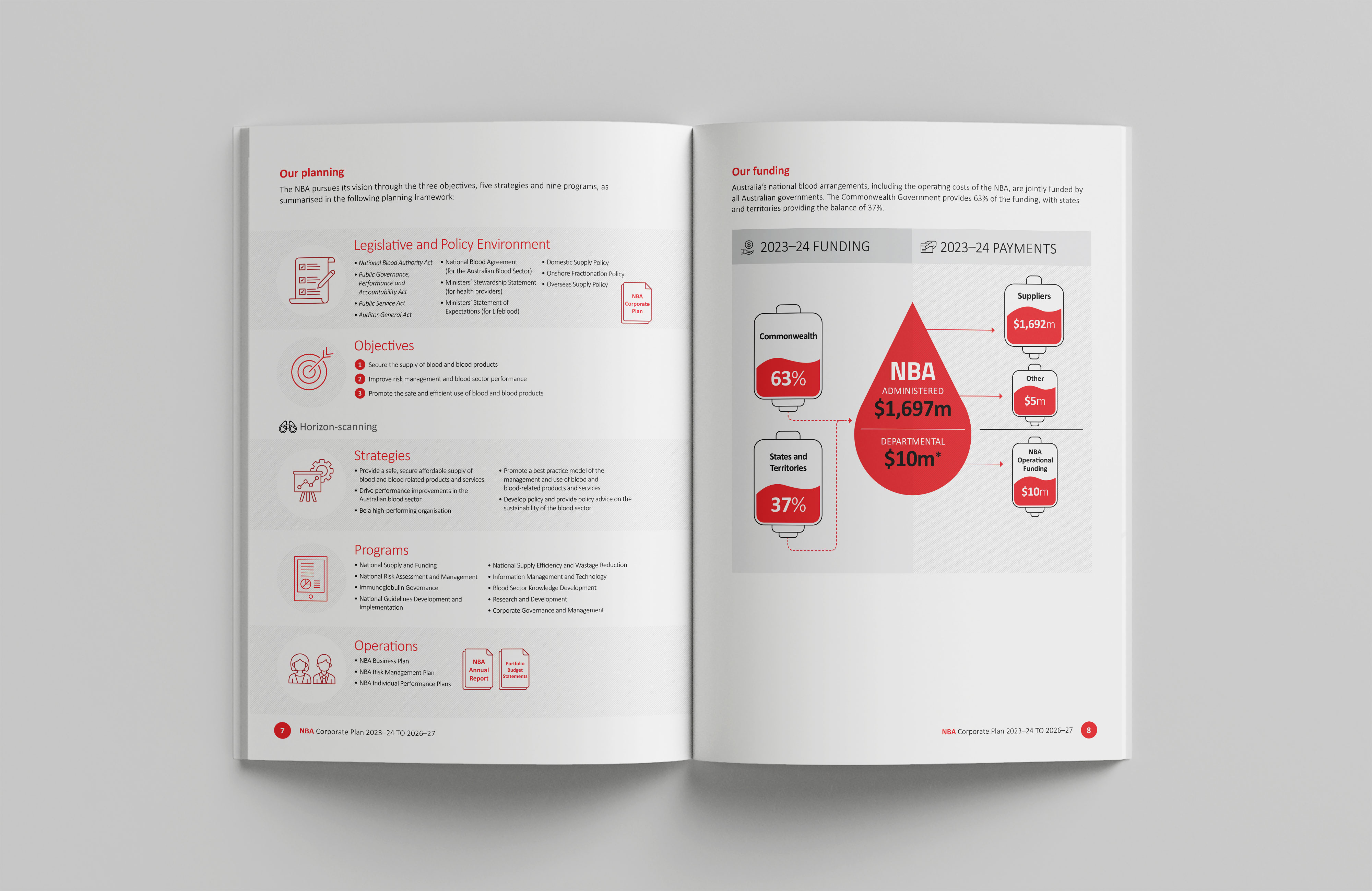 National Blood Authority Australia – Corporate Plan 2023–24 to 2026–27