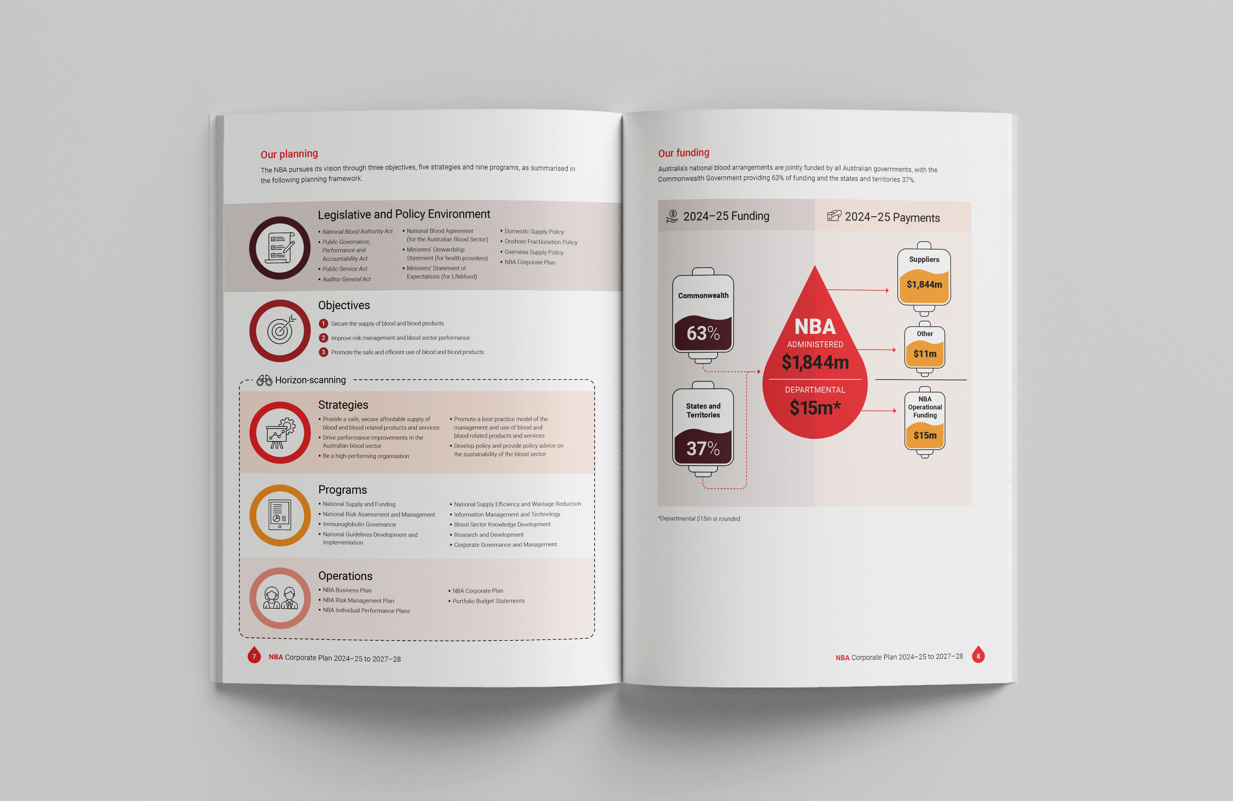 National Blood Authority Australia — Corporate Plan 2024–25 to 2027–28