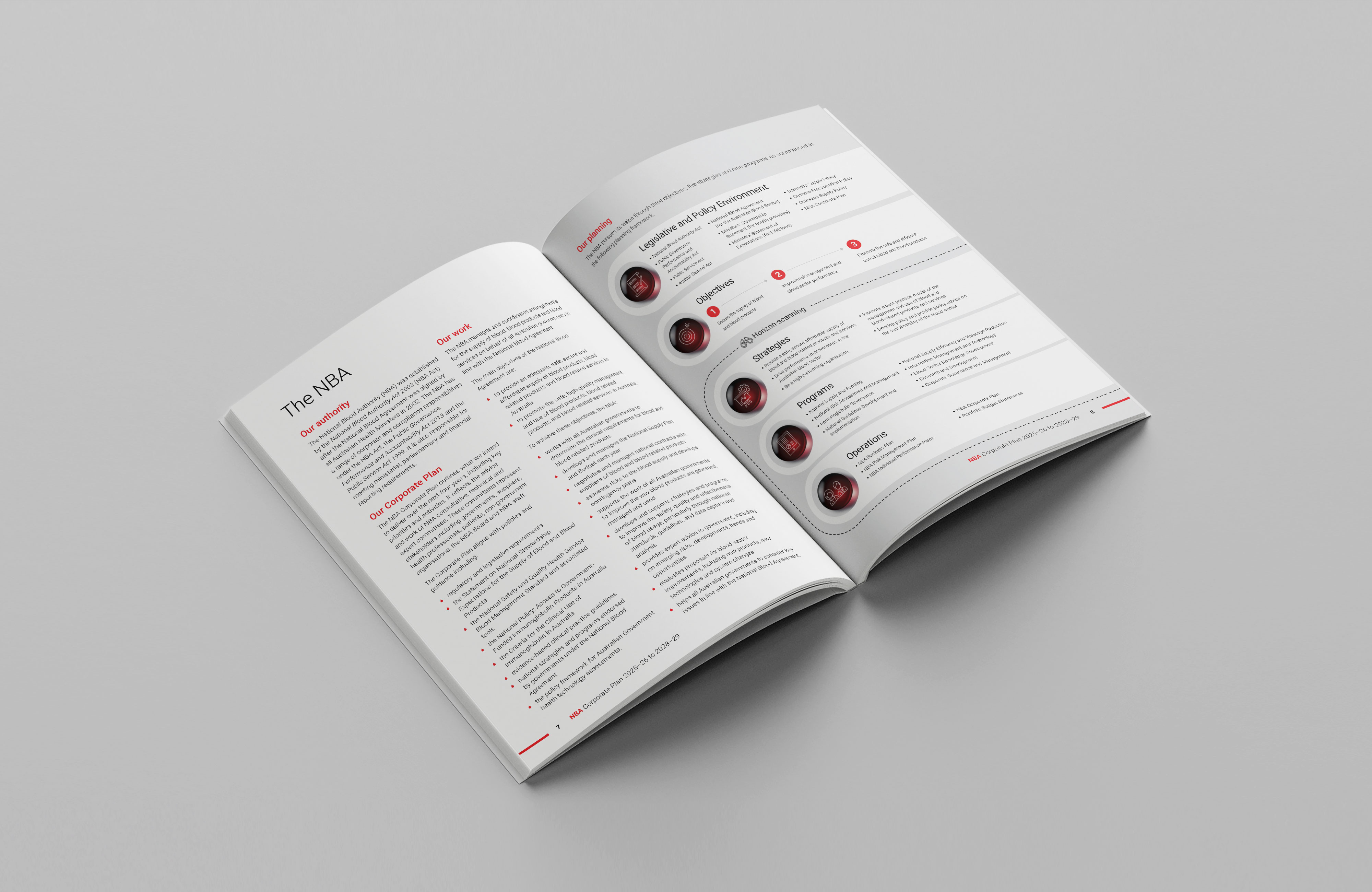 National Blood Authority Australia – Corporate Plan 2025–26 to 2028–29