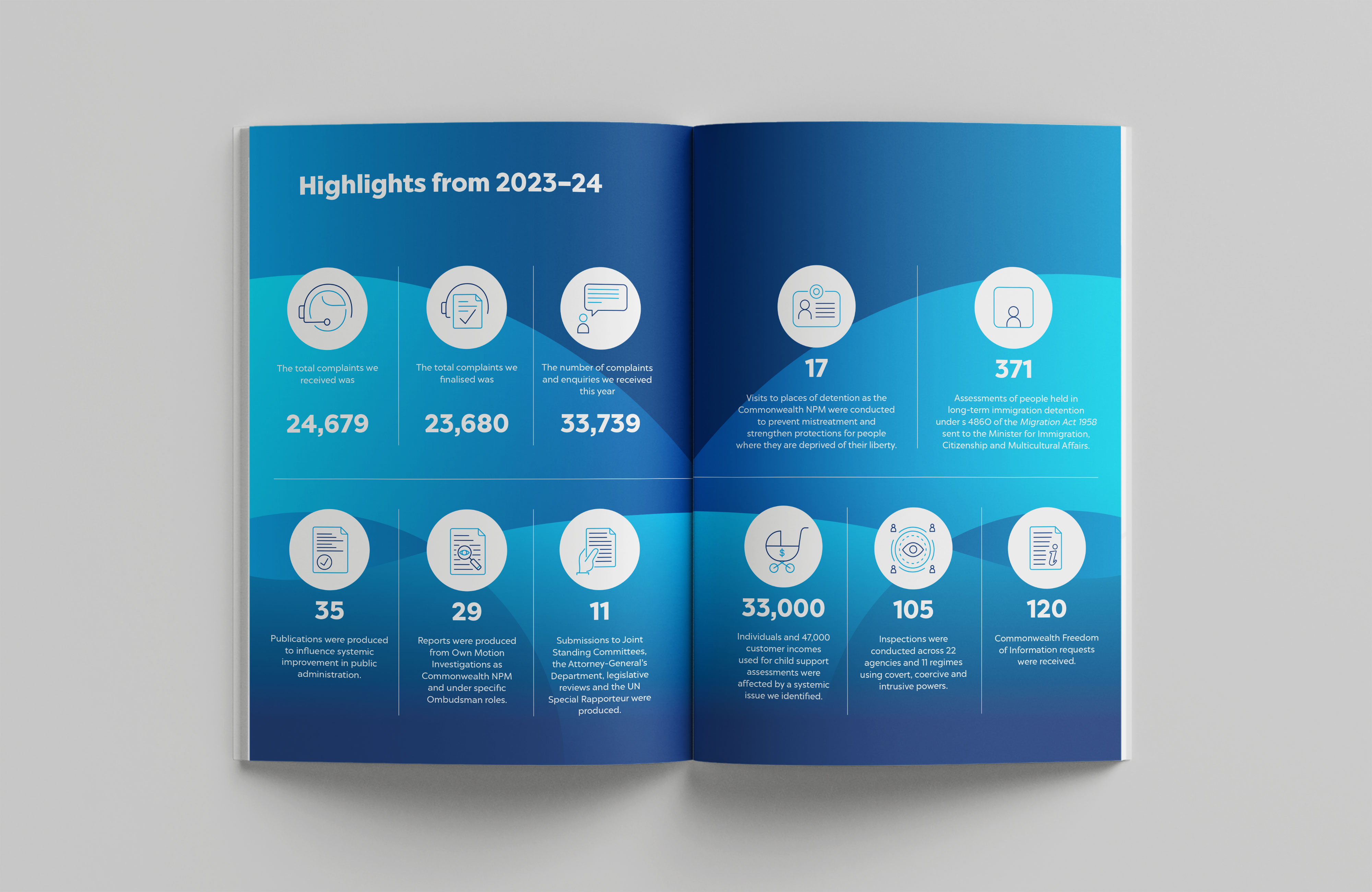 Commonwealth Ombudsman – Annual Report 2023–24