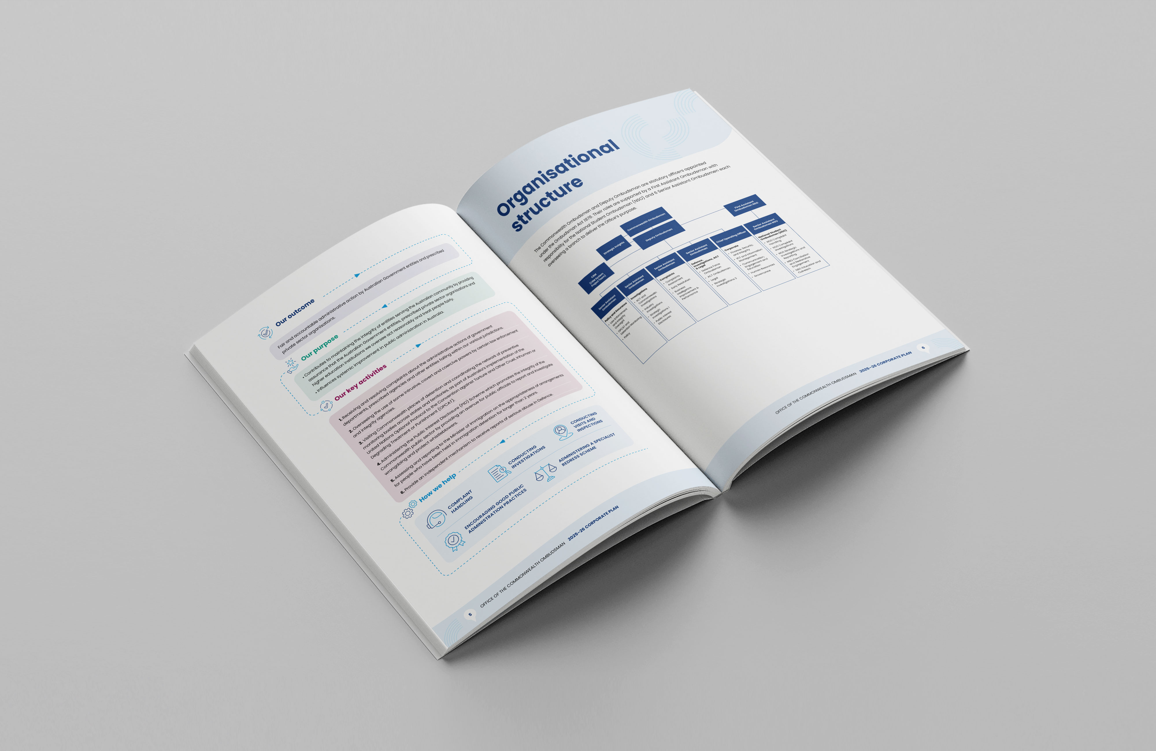Commonwealth Ombudsman – Corporate Plan 2025–26 to 2028–29