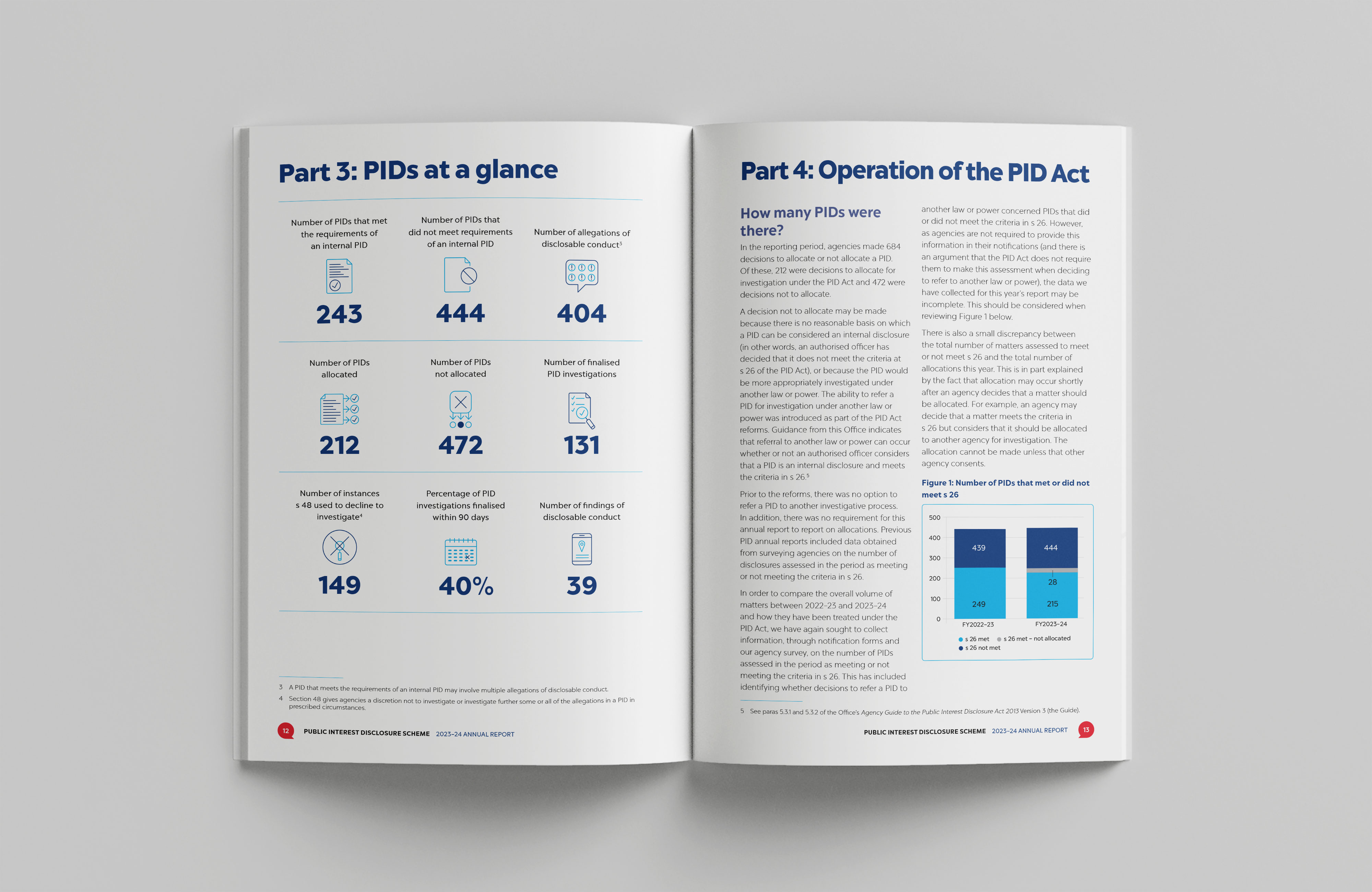 Public Interest Disclosure Scheme – Annual Report 2023–24