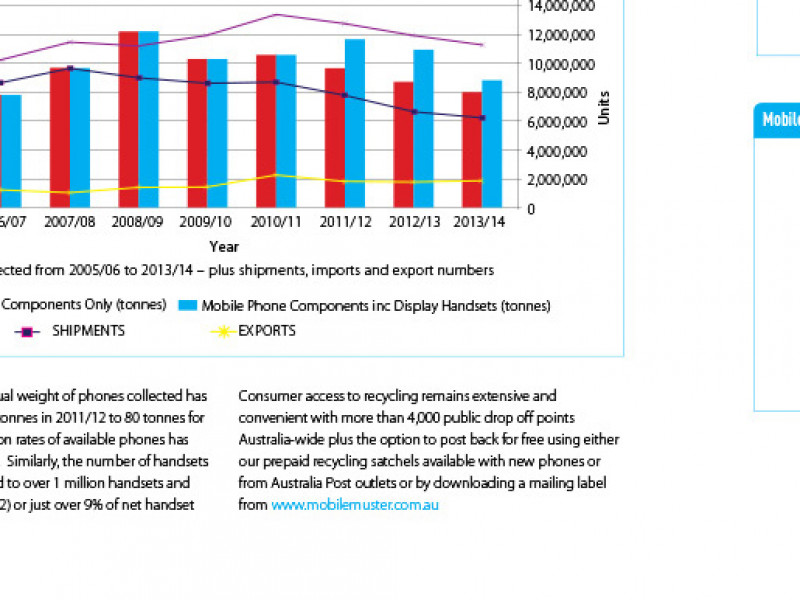 AMTA Annual Report 2014