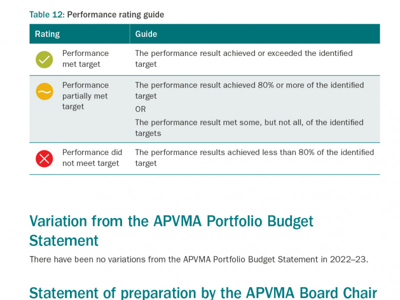 Australian Pesticides and Veterinary Medicines Authority