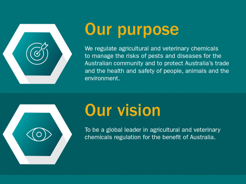 Australian Pesticides and Veterinary Medicines Authority