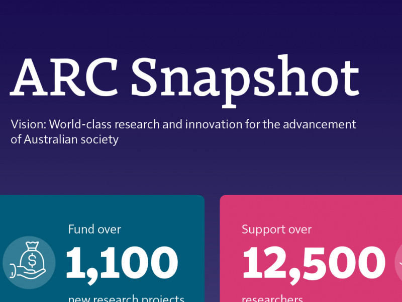 Australian Research Council