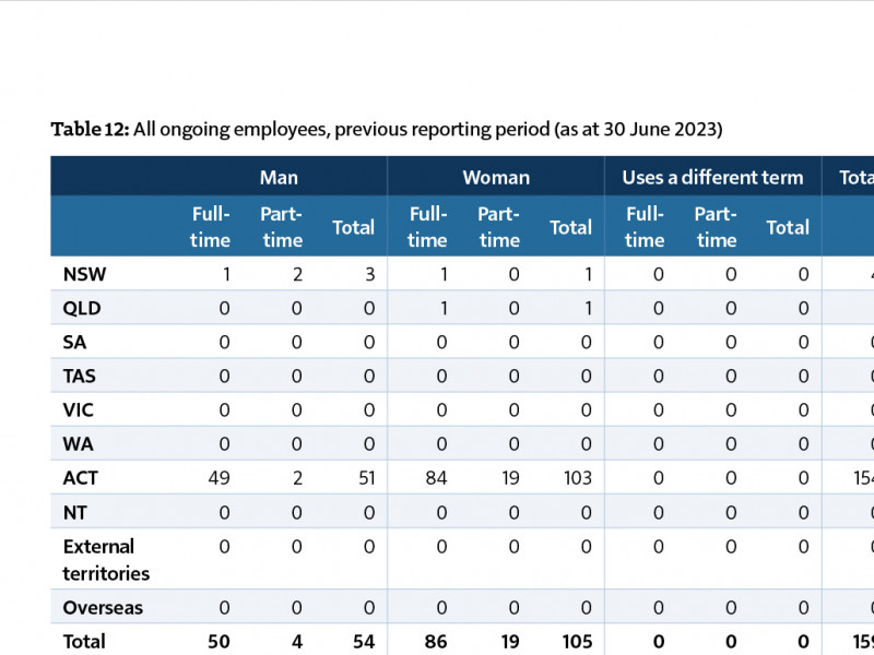 Australian Research Council