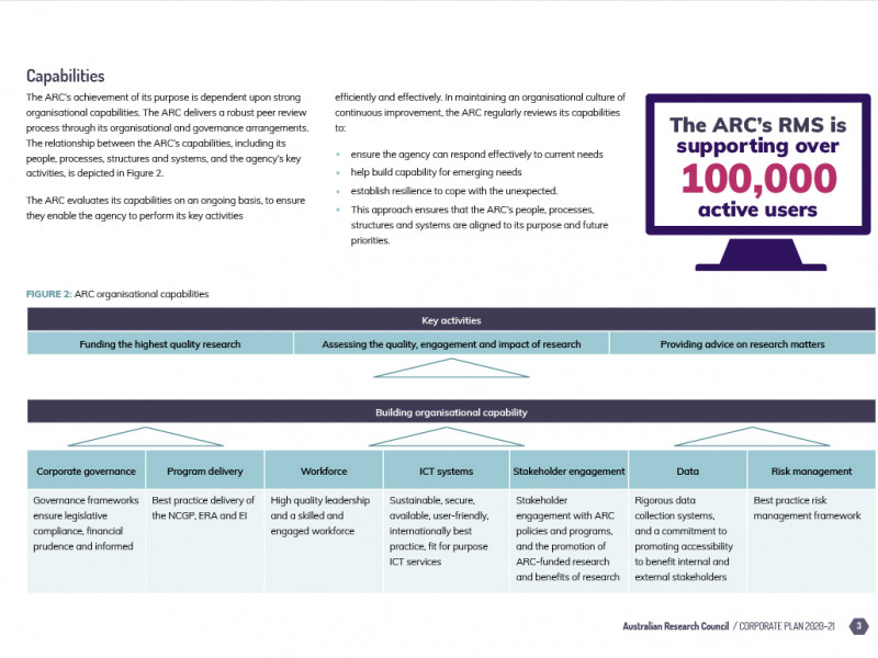 Australian Research Council