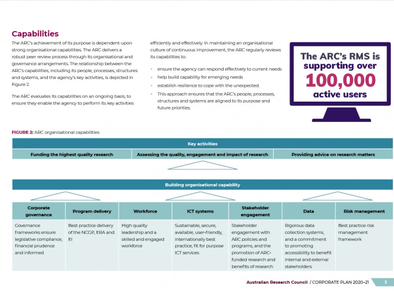 Australian Research Council