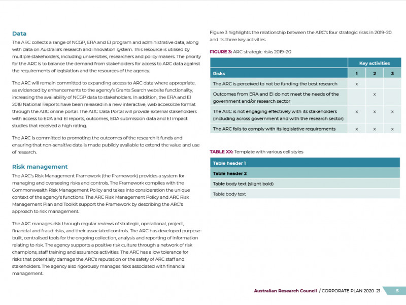 Australian Research Council