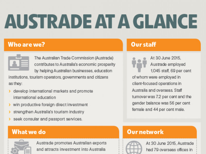 Austrade 2014-15 Annual Report