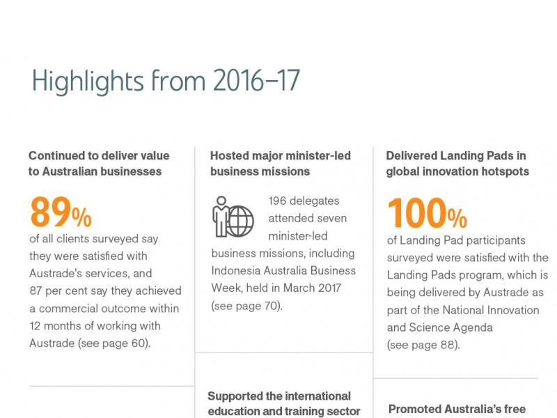 Austrade Annual Report 2016-17