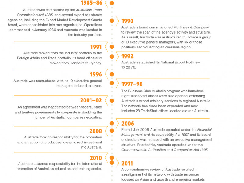 Austrade Annual Report 2017-18