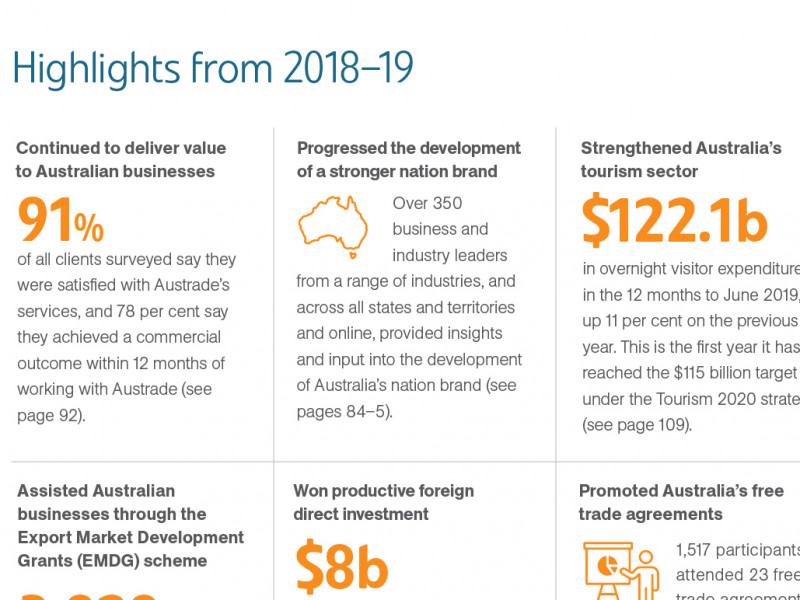 Australian Trade and Investment Commission Annual Report 2018–19