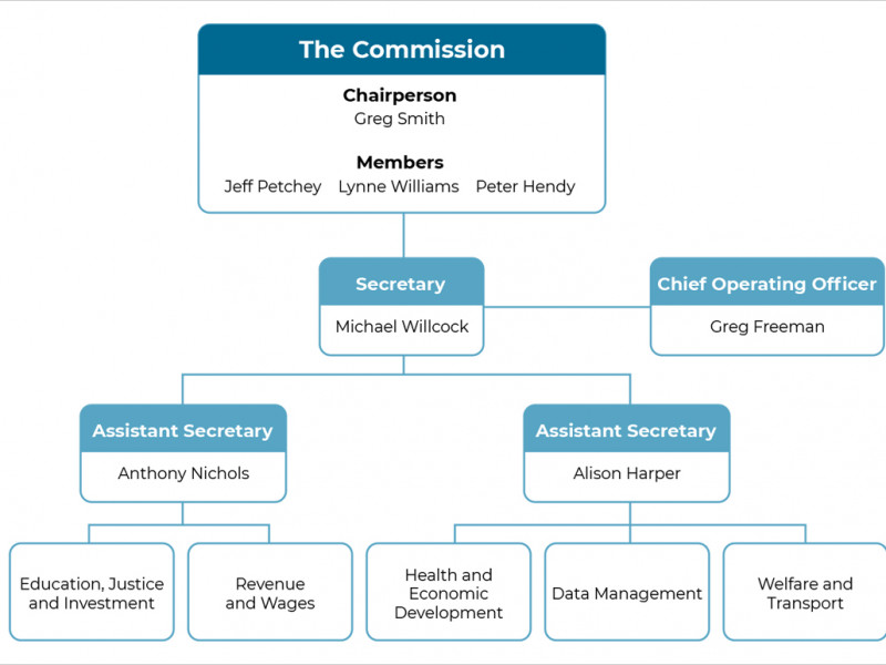 Commonwealth Grants Commission Annual Report 2018–19