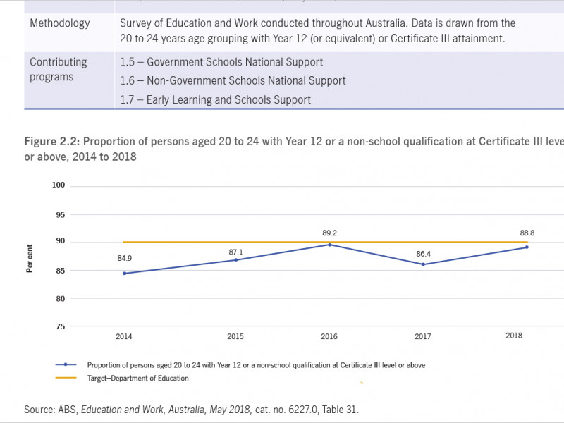 Department of Education Annual Report 2018–19