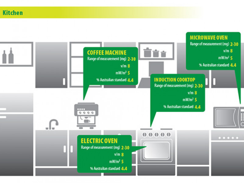 Mobile Carriers Forum Information graphics