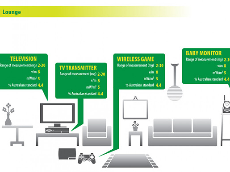 Mobile Carriers Forum Information graphics