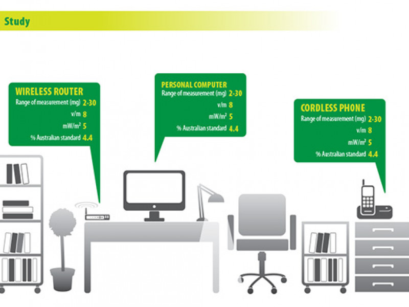 Mobile Carriers Forum Information graphics