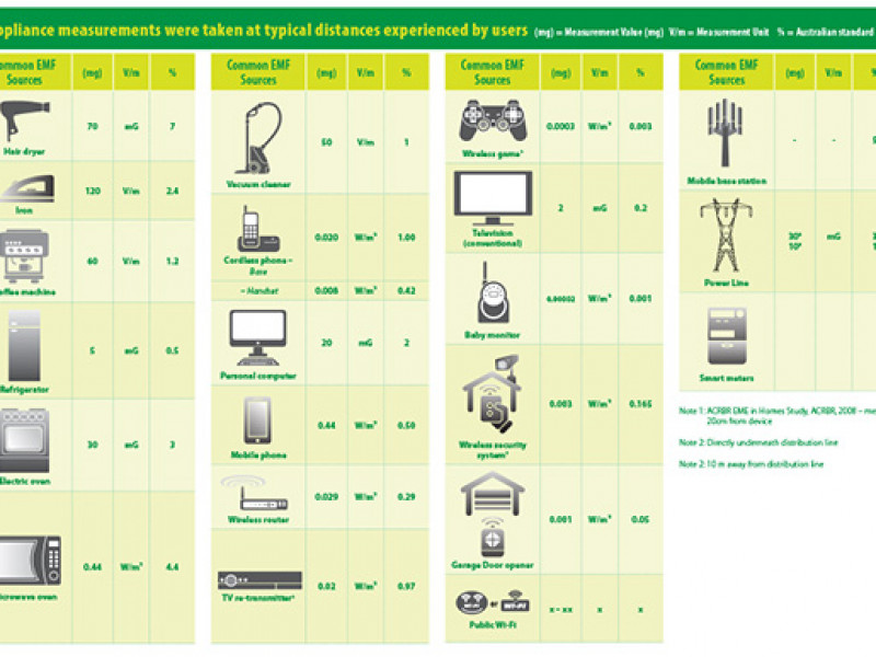 Mobile Carriers Forum Information graphics