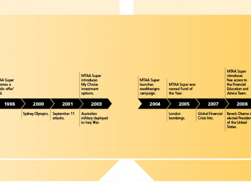 MTAA Super Annual Report 2014