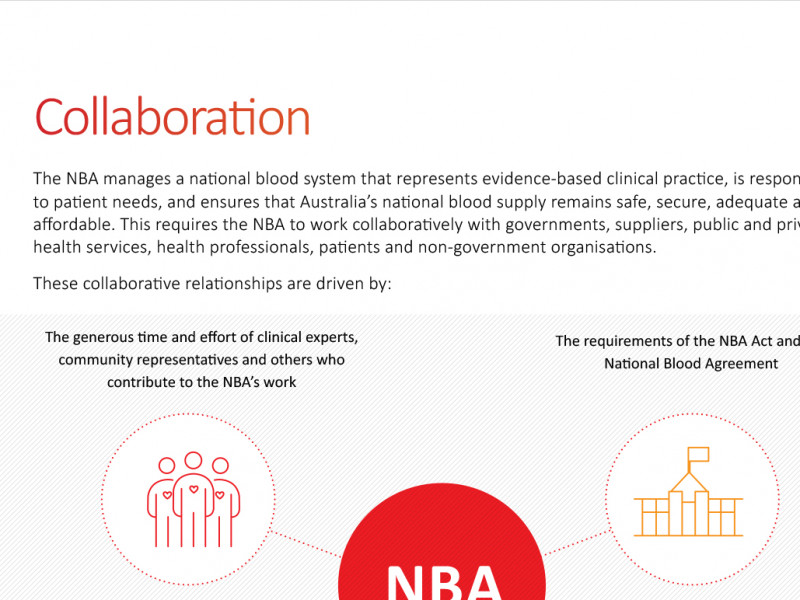 National Blood Authority Australia