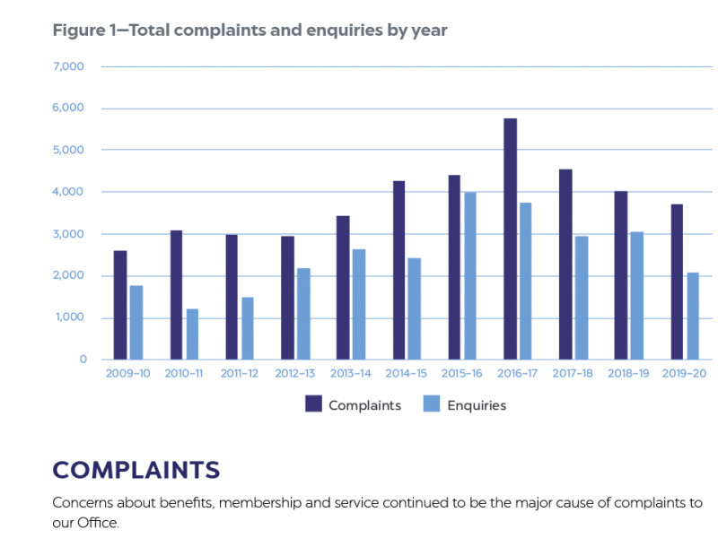 Private Health Insurance Ombudsman