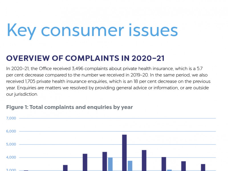 Private Health Insurance Ombudsman