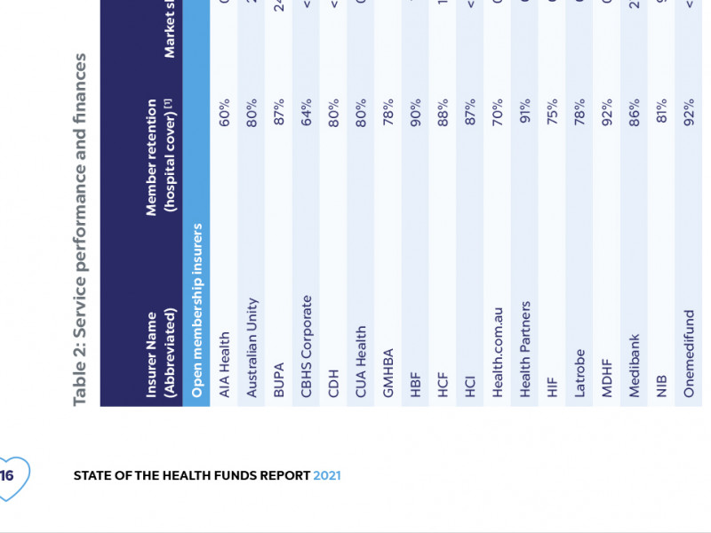 Private Health Insurance Ombudsman