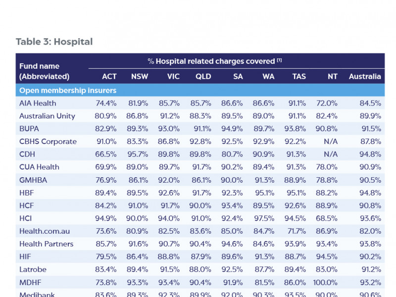 Private Health Insurance Ombudsman