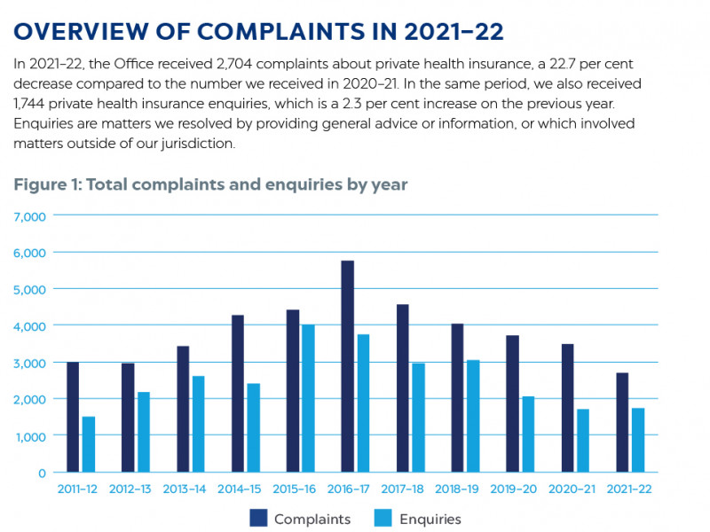 Private Health Insurance Ombudsman