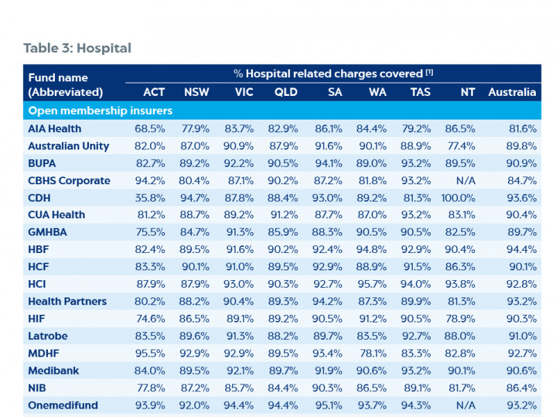 Private Health Insurance Ombudsman